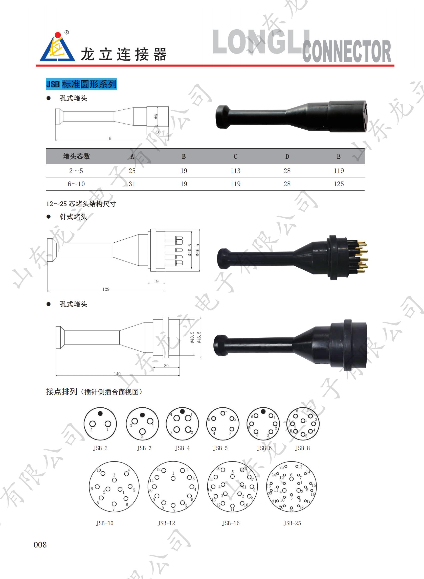 水密連接器-石油連接器-龍立電子2022.1.07（印制稿件）_13.jpg